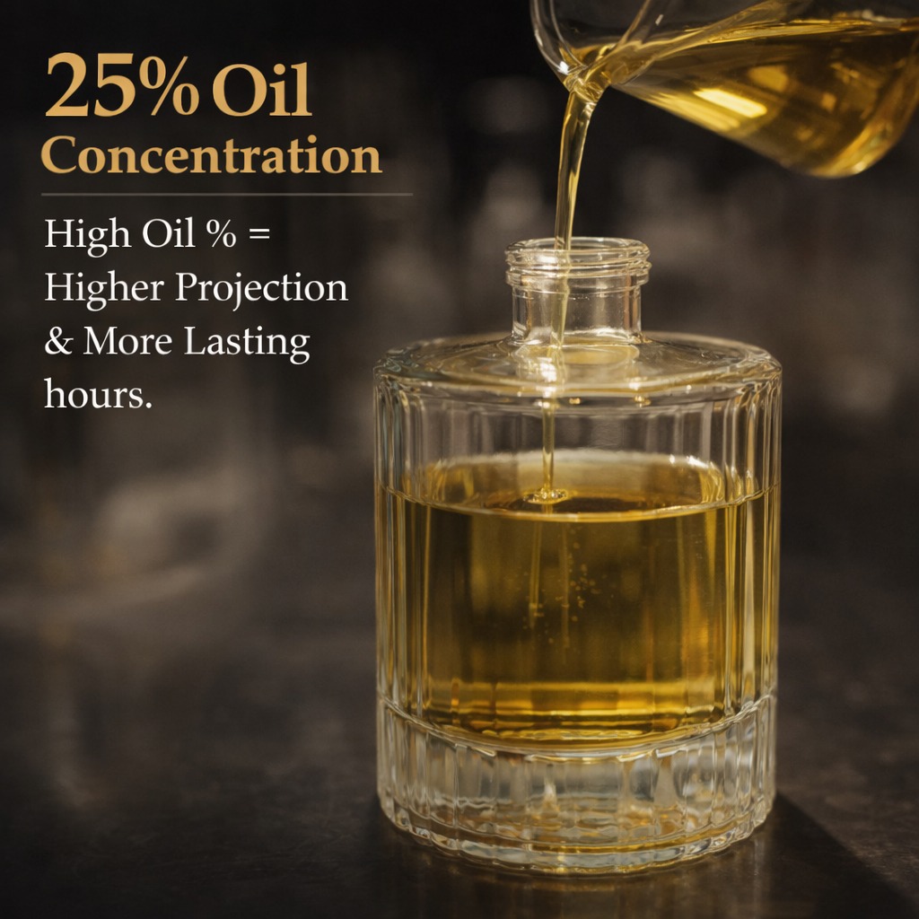 25% Oil Concentration